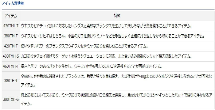 380th T ダイワ フリーギア シーバス O01 D01 磯竿 支店 期間限定セール対象商品 釣人館ますだ 期間限定セール 9 26 土 12 59まで開催中 エギング 送料無料 磯竿