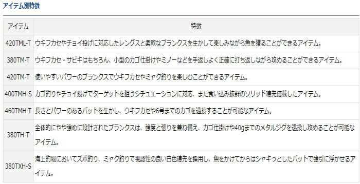 380th T ダイワ フリーギア シーバス O01 D01 磯竿 支店 期間限定セール対象商品 釣人館ますだ 期間限定セール 9 26 土 12 59まで開催中 エギング 送料無料 磯竿 380th T ダイワ フリーギア シーバス O01 D01 磯竿 支店 期間限定セール対象商品 釣人館ますだ 期間限定セール 9 26 土 12 59まで開催中 エギング 送料無料 磯竿
