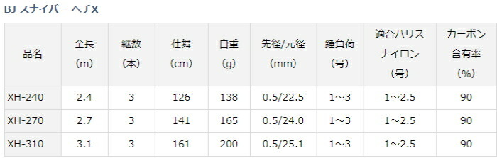 ダイワ 20 BJ (D01) XH-270 スナイパー ヘチX 黒鯛 ヘチ竿 チヌ (O01