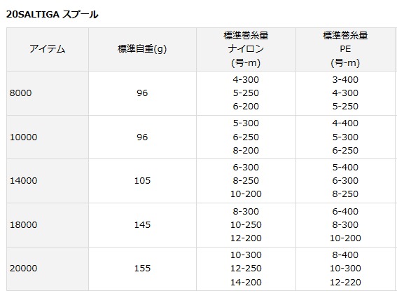 価格は安く ソルティガ Slpw ダイワ Saltiga セール対象商品 D01 送料無料 スプール リールパーツ Slcp Lk