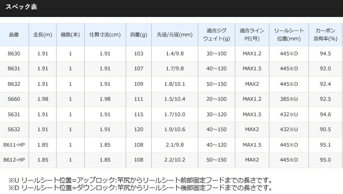 シマノ 12 59まで開催中 S01 ゲーム Lj Lj タイプ B611 Hp 期間限定割引セール 16日 水 釣竿 ロッド 竿 ベイトモデル ジギングロッド S01 セール対象商品 釣人館ますだ 支店