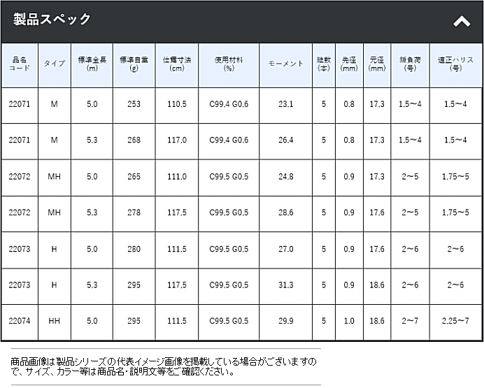 がまかつ がま磯 マスターモデル2 H-53 尾長 磯竿 フィッシング