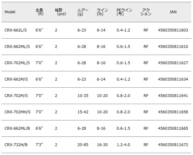 当季大流行大特価 人気満点短納期のメジャークラフト 三代目 クロステージ ボートシーバス Crx 662m S お取り寄せ商品 三代目 シーバス セール対象商品 釣人館ますだ サンライン 支店 Gw期間限定割引セール 7日 木 12 59まで開催中