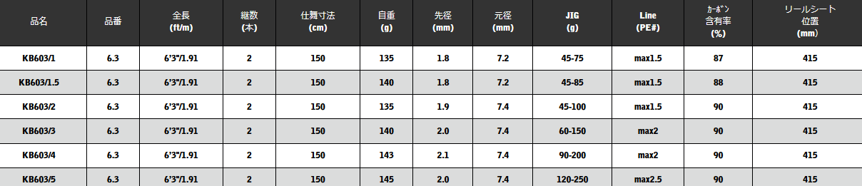 最高級のスーパー宇崎日新 アレス (ARES) ブラックジャガー 神夢威 (OT