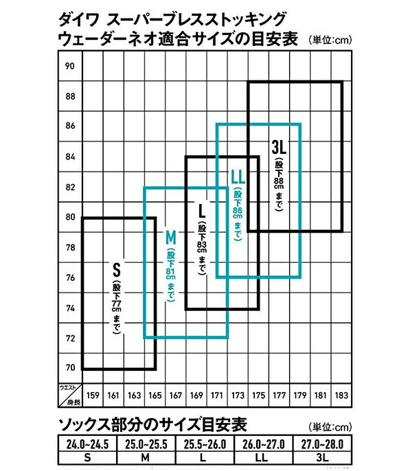 ダイワ スーパーブレスストッキングウェーダーネオ Sbw 3050s Ne ダイワ グレー Mサイズ D01 O01 送料無料 Sbw 3050s Ne Mサイズ セール対象商品 釣人館ますだ 支店楽天スーパーセール期間限定割引セール開催中 3月11日 木 12 59まで