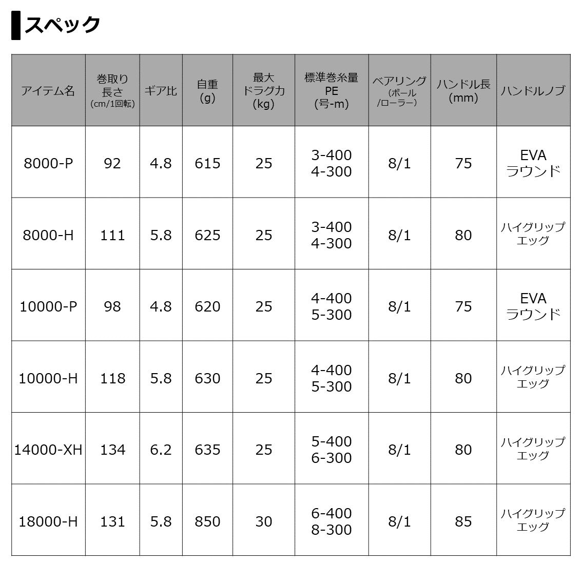 ダイワ 21 セルテート SW 14000-XH スピニングリール (D01) (O01