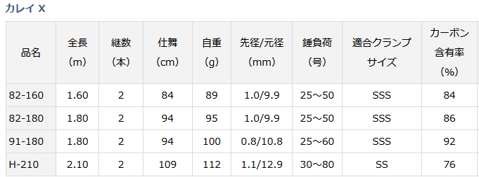 年最新海外 楽天市場 ダイワ 21 カレイ X 91 180 船竿 D01 O01 送料無料 セール対象商品 釣人館ますだ 楽天市場支店 信頼 Blaskos Ru