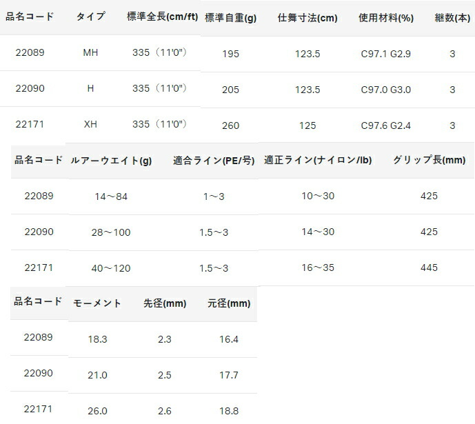 気質アップ 楽天市場 がまかつ がま磯 メタルキャスト 110xh 振り出しショアジギングロッド 送料無料 Sp 釣人館ますだ 楽天市場支店 公式 Blaskos Ru