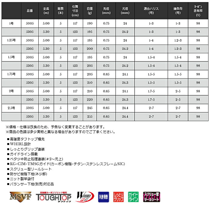 期間限定割引セール開催中 4号遠投 8 16 月 12 59まで 宇崎日新 3 60ｍ プロスペック フィッシング 磯 Kw 4号遠投 3 60ｍ 磯竿 お取り寄せ 送料無料 セール対象商品 釣人館ますだ 支店