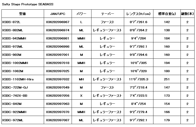 至上 アブ ガルシア ソルティーステージ プロトタイプ シーバス XSBC-842M ベイト シーバスロッド fucoa.cl