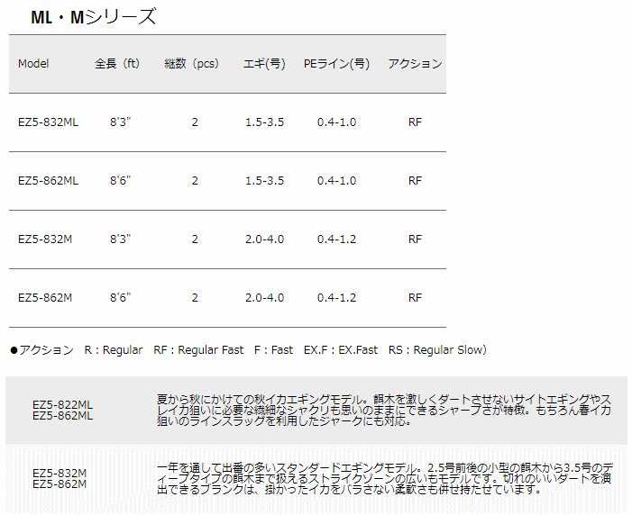 最大71 オフ メジャークラフト エギゾースト 5g Ez5 862m エギングロッド Cifar Org Ve