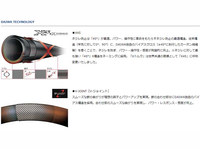 nahwalwatan.org - 源弓 硬調 53・N 067174 ダイワ 価格比較