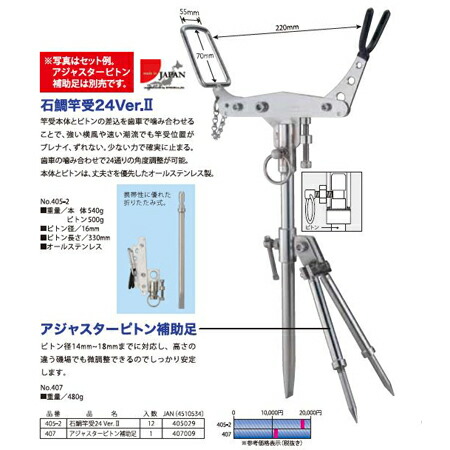 楽天市場】【釣武者(Tsurimusha)】A00804 3Dストレッチウィンドガード