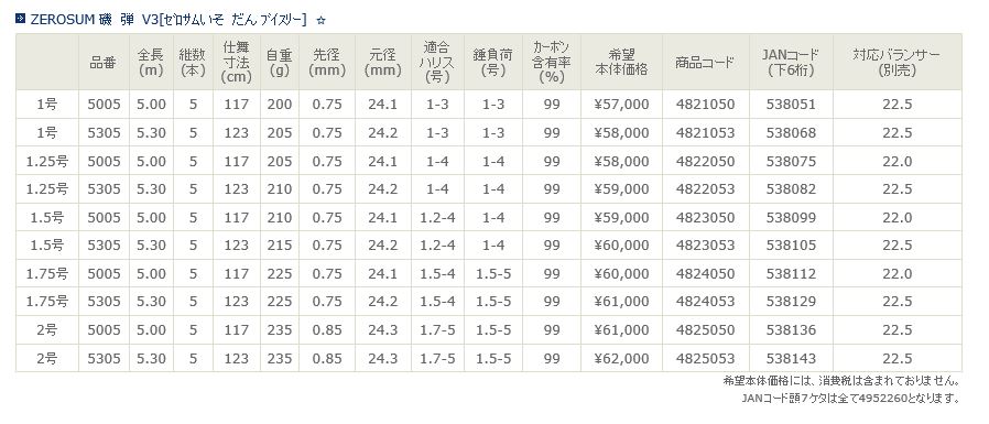 宇崎日新 Nissin 磯 鉄砲玉v3 1 75ナンバー 5005 Automyjnia Adam Pl