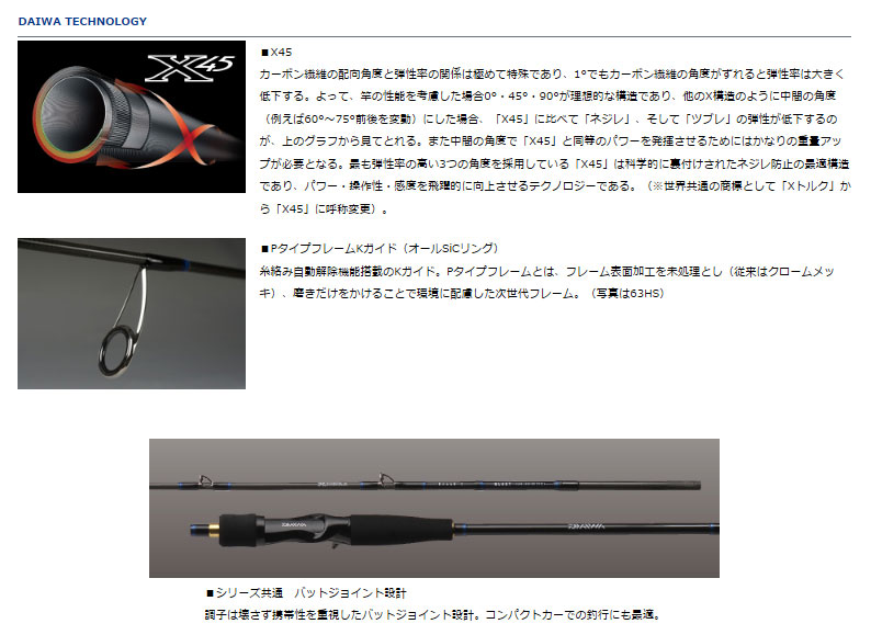 楽天市場 ﾀﾞｲﾜ Daiwa ﾌﾞﾗｽﾄ Bj 63xhs つりぐの岡林 楽天市場店