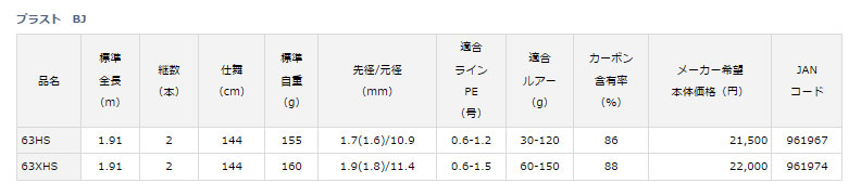 楽天市場 ﾀﾞｲﾜ Daiwa ﾌﾞﾗｽﾄ Bj 63xhs つりぐの岡林 楽天市場店