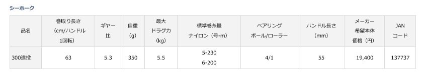 楽天市場 ﾀﾞｲﾜ Daiwa ｼｰﾎｰｸ 300 遠投 つりぐの岡林 楽天市場店