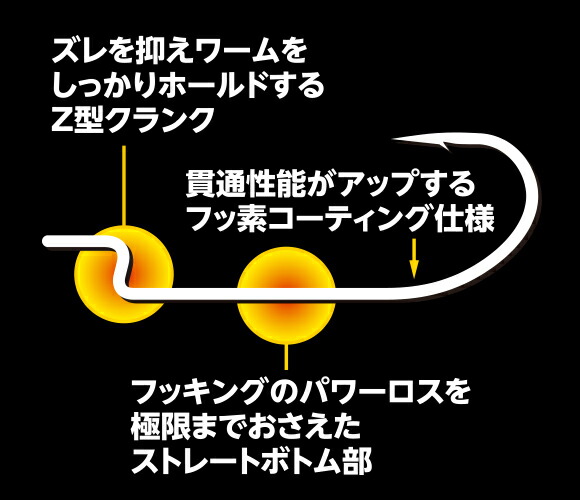 楽天市場 ハヤブサ Dasｵﾌｾｯﾄ ｻｲｽﾞ4 バスフック 新品 釣king