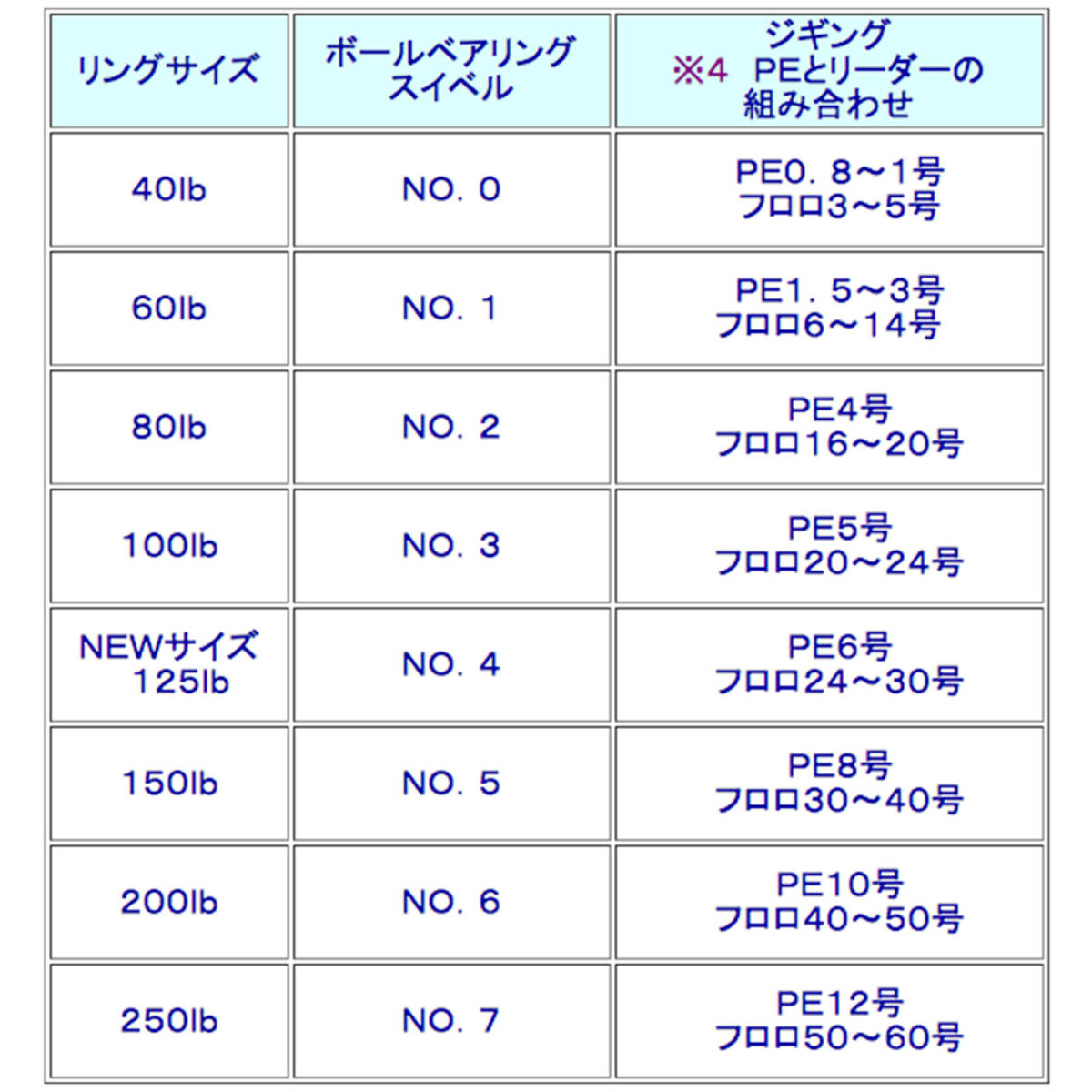 楽天市場 ｶｰﾍﾟﾝﾀｰ ｽﾌﾟﾘｯﾄﾘﾝｸﾞﾌﾟﾗｽ 100lb 10個入り 青物 ヒラマサ ブリ スプリットリング 釣king