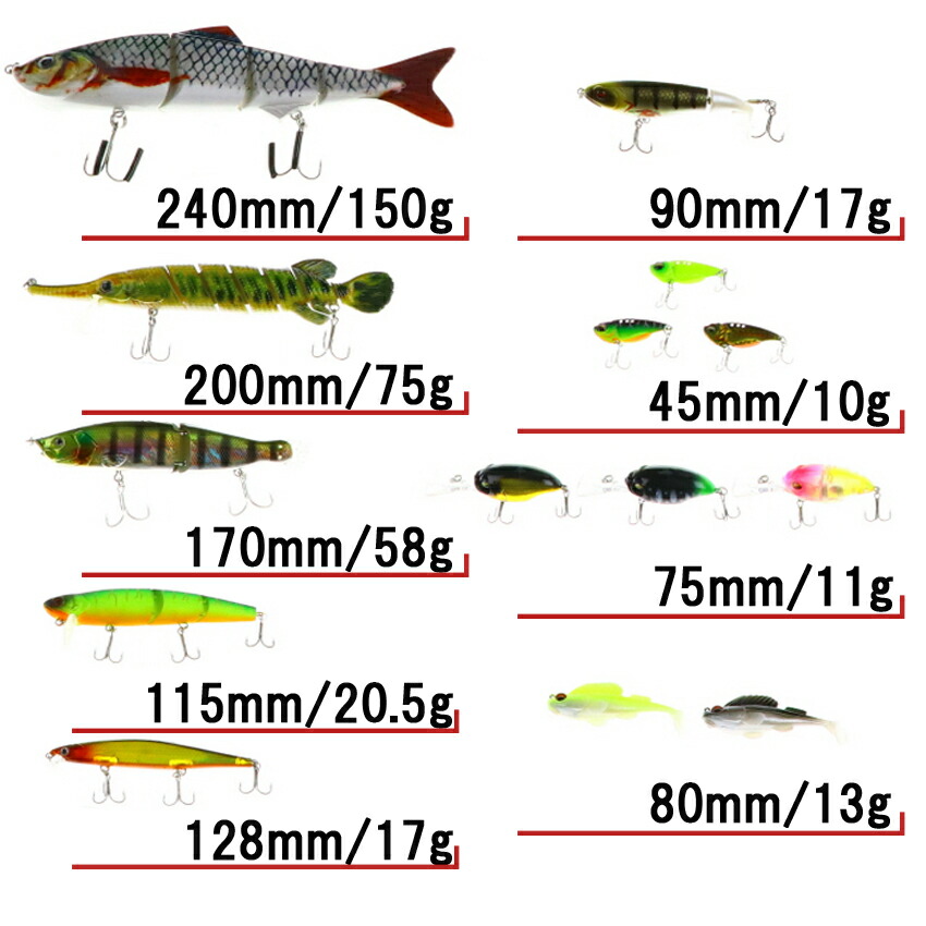 楽天市場 バスポイントup ルアー セット 高実績の全９種類１４点を詰め込んだ超豪華セット オールシチュエーション対応 釣king