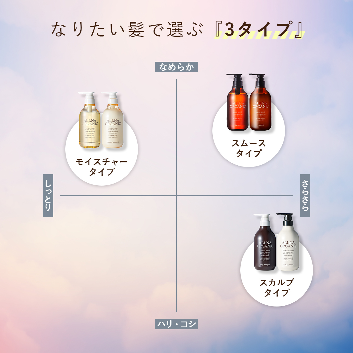 ⁑オルナ シャンプー＆トリートメント スムース 500ml 楽天市場】【公式】オルナオーガニック シャンプー