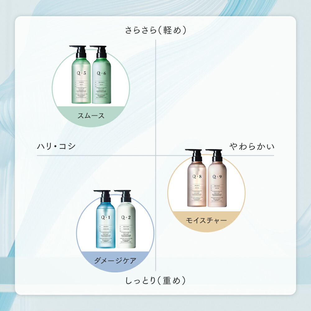 20%OFFクーポン有！Q+ ( クオリタス )シャンプー ＆ トリートメント