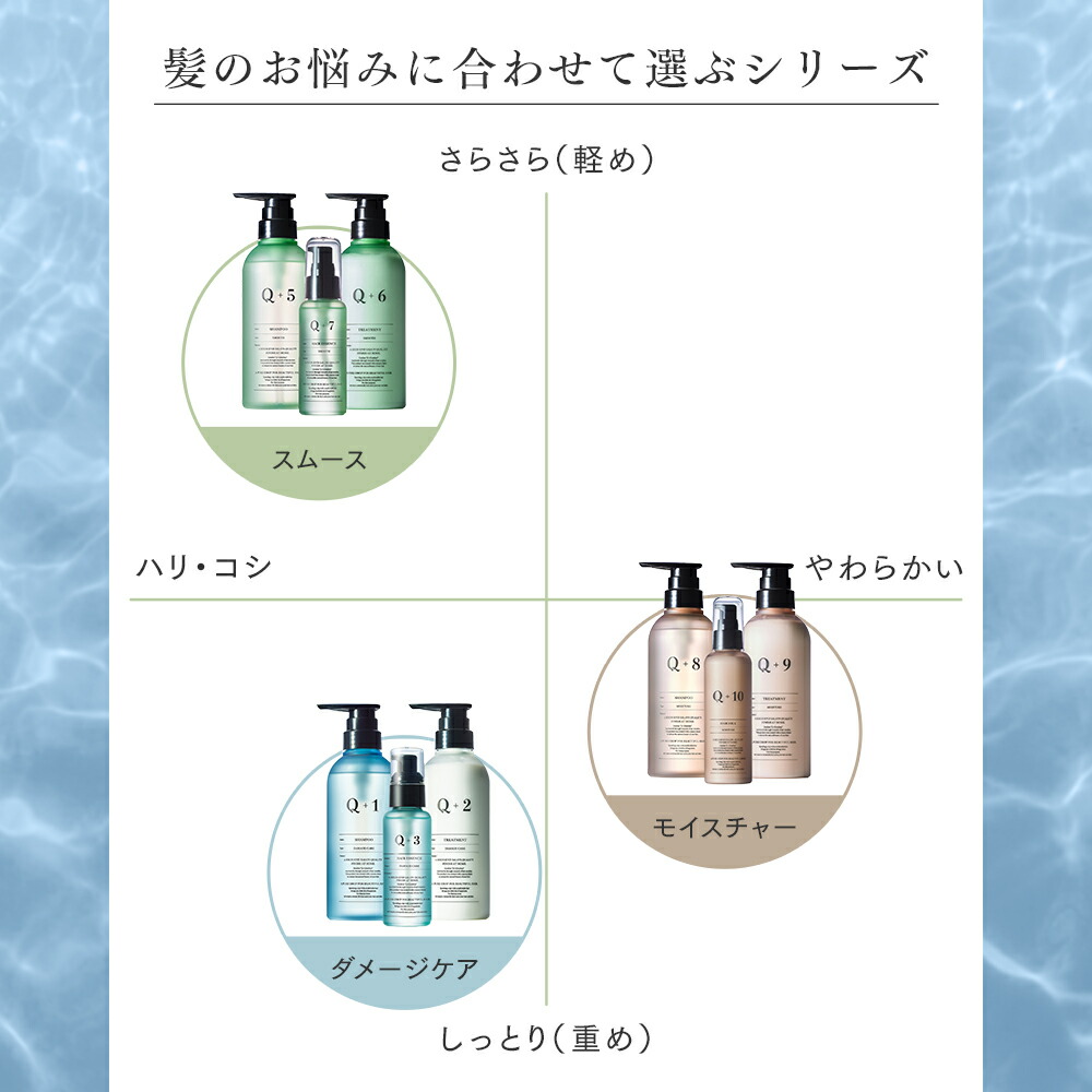 シャンプー ＆ トリートメント＆ 詰め替え 4点セット （400ml/400g