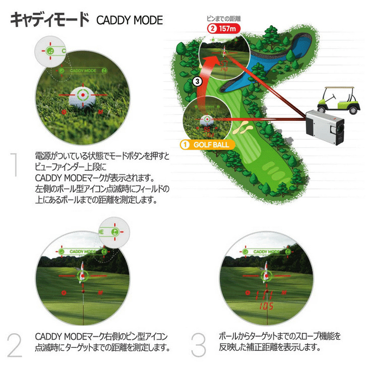 あす楽》ゴルフゾン キャディトーク キューブ ゴルフ用レーザー距離計