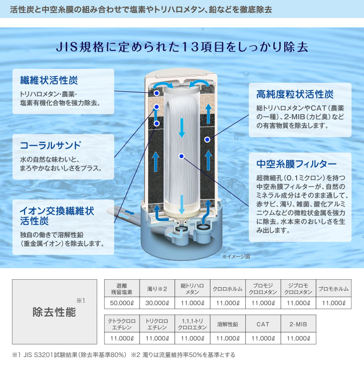 ゼンケン浄水器 アクアセンチュリープラス MFH-11K キッチン家電