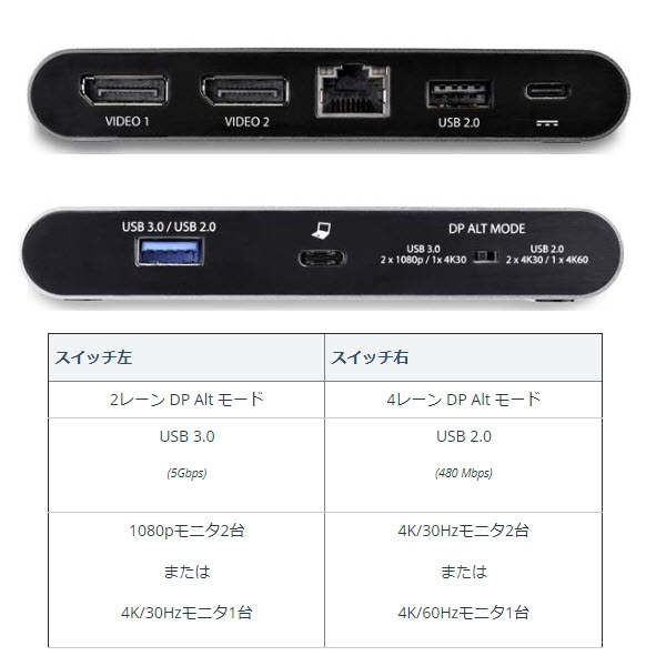 在庫処分 Startech Com ギガビット有線lanポート 3 0 Pd 100w Usb Aポート 2x Usb C対応デュアルdpアダプタ Windows対応 X2 Dispplayport 4k Type C接続マルチアダプタ Usb Dk30c2dagpd Zu1qw Nrei In