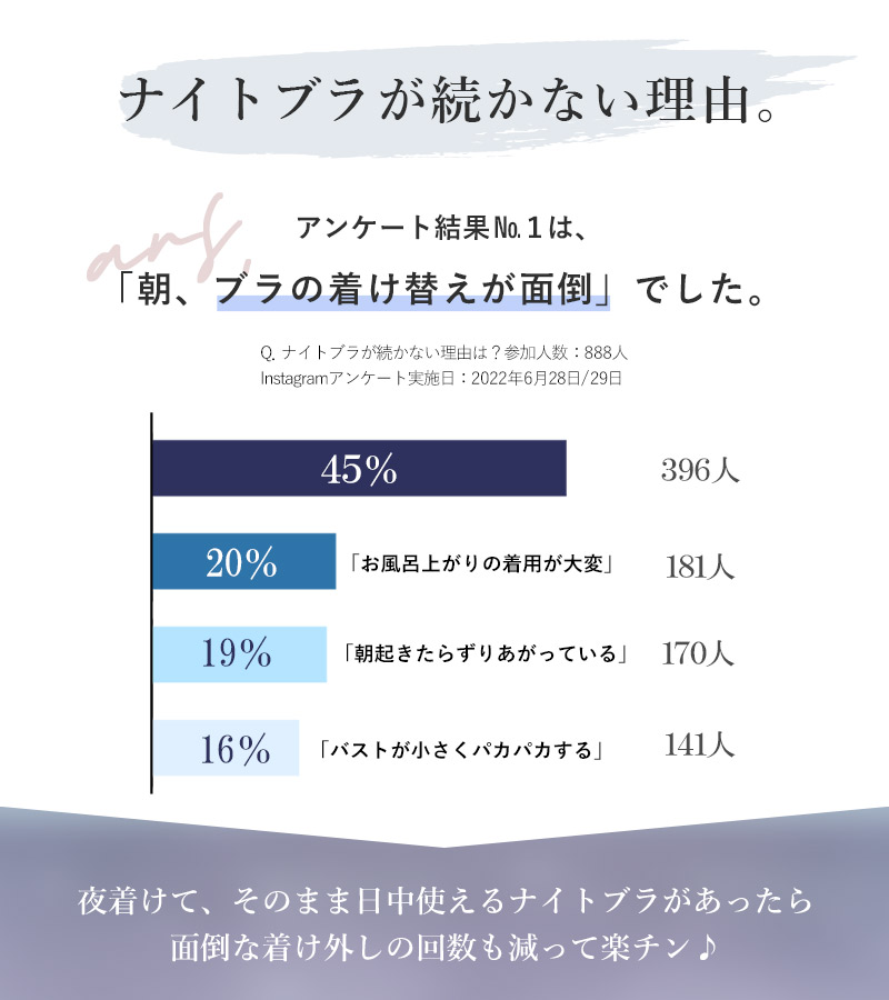 新タイプ登場!「24H使えるナイトブラ」 ナイトブラ 単品 上下セット ブラ 脇高 涼しい ノンワイヤー ブラジャー 授乳ブラ 垂れ防止 ブラ&ショーツセット 小さく昼夜兼用 脇肉 かわいい レディース インナー 下着 【tu-hacci】
