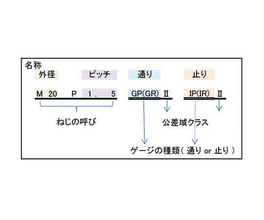 【全国配送可】-限界ねじリングゲージ(検査用旧JIS規格)第一測範製作所型番300941210aso3-957-09-【医療・研究機器】