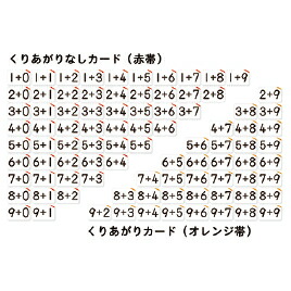 絶対一番安い ポイント最大15倍 教育施設様限定商品 Ed たしざんカード ﾒｰｶｰ名 オータケ 教育 福祉 最も優遇 Lexusoman Com
