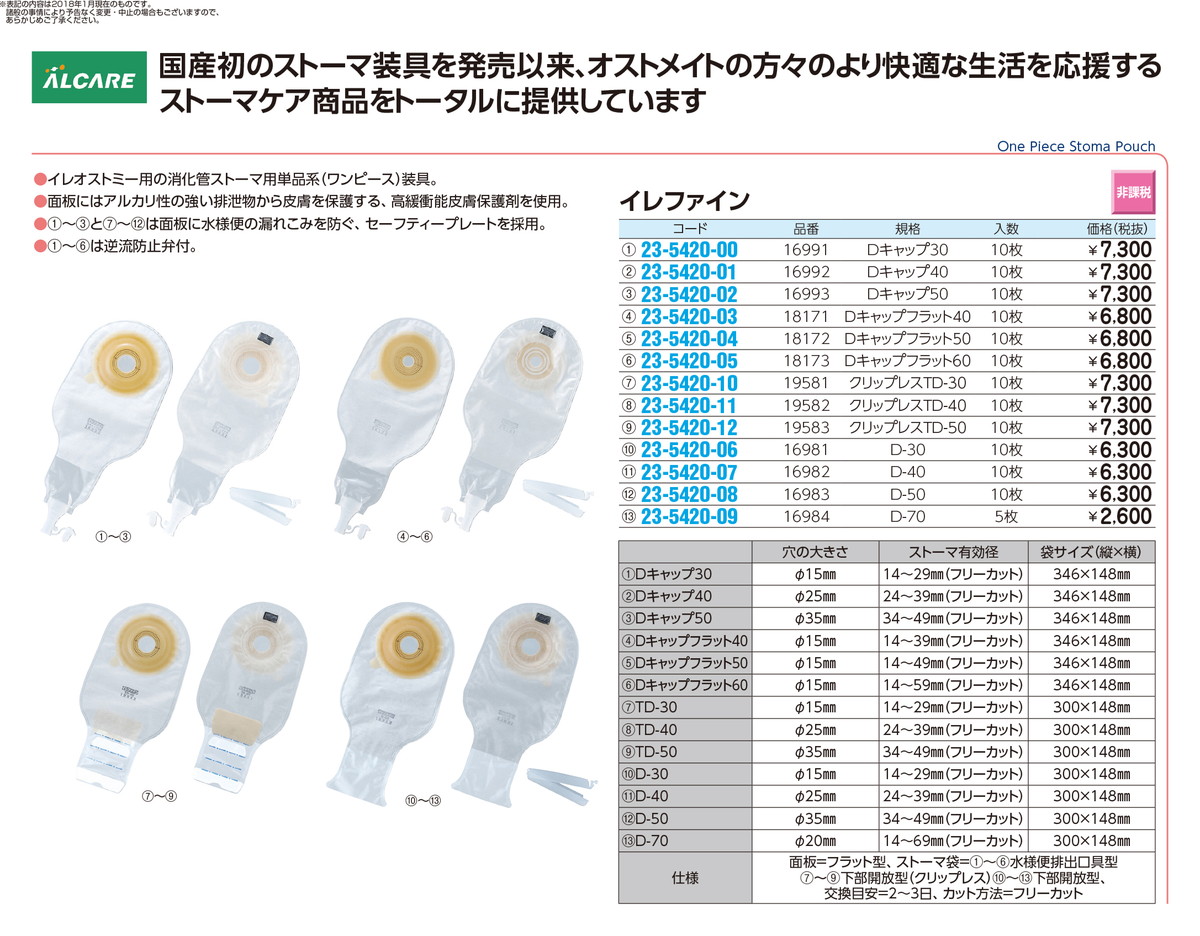 2021年最新入荷 イレファイン Dキャップフラット40 18171 10イリ 1箱