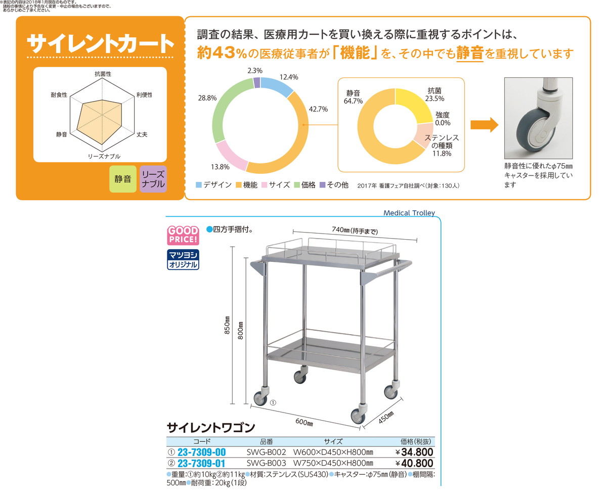 超特価激安 ポイント最大１６倍 サイレントワゴン Swg B002 600x450x800 品番 My23 7309 00 1入り ｍｙ医科器機 Jan 文具の月島堂 店 新着商品 Hopespeechtherapy Com