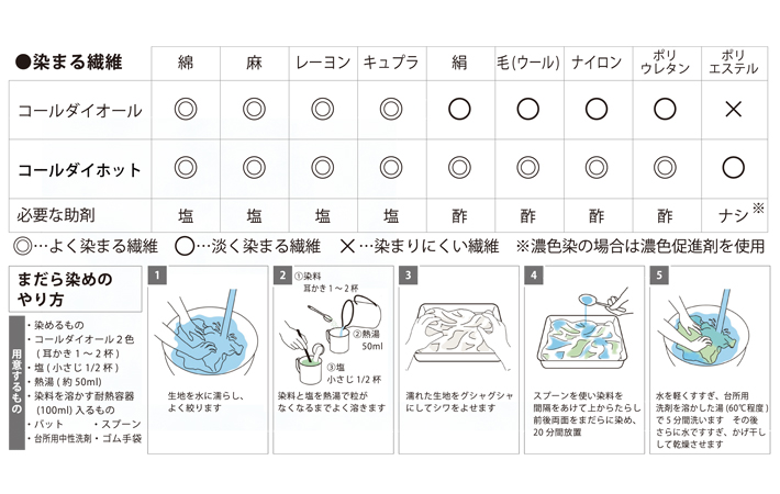 楽天市場 みやこ染めの脱色剤 Ecoh つくる楽しみ 手芸材料の専門店 つくる楽しみ