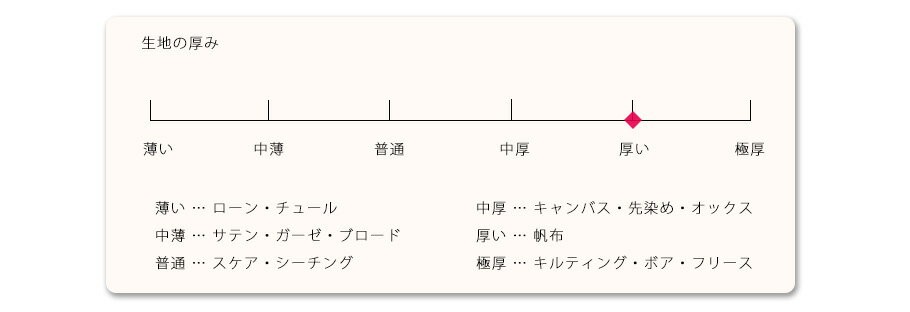 楽天市場 生地 ゴブラン カップ 最低単位30cm 10cm単位の切売り つくる楽しみ 手芸材料の専門店 つくる楽しみ