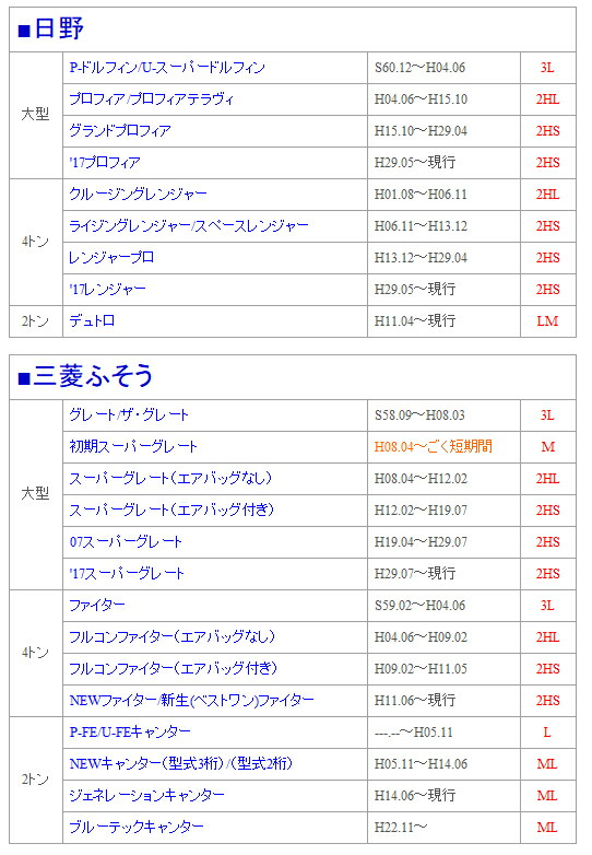 2t 4t 大型車対応 王朝小雪 フローラル 2L L LM 3L ステアリングカバー ML 2HL 大花束 新格子 2HS SW モンブラン