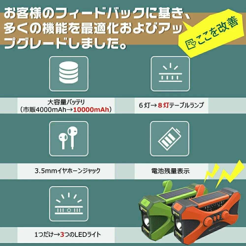 10000mAh大静電容量?イヤ電話機相応う 防災グッズ 取りはからうラジオ受信機 まさかの時 携帯型ワット数 事務机ライ 電量書きあらわす 多役立つこと 不仕合わせラジオ受信機