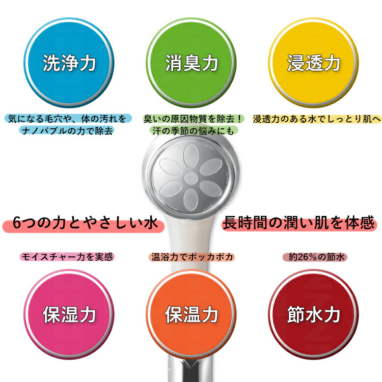 【送料無料】ドロップミストナノバブルシャワーナノフェミラス【美容室シャワーマイクロバブルシャワーヘッド赤ちゃんピュアブル】【プロ用美容室専門店クリスマスプレゼントプチギフト贈り物ギフト誕生日つや髪美肌研究SHOP】