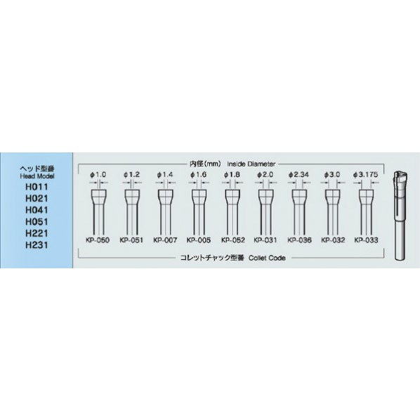 ミニター ミニモ コレットチャック KP-033 1