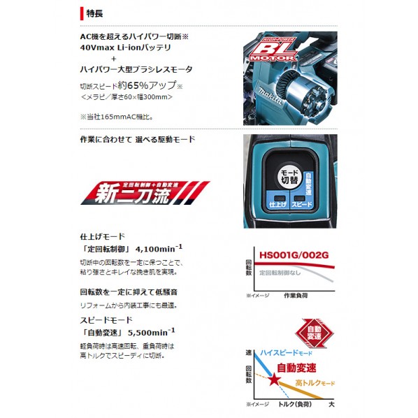 マキタ(makita) 40V 充電式マルノコ 1点 青 アルミベース フルセット