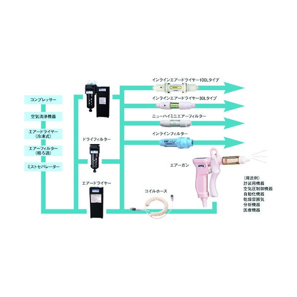 日本の首都琉璃手道具 インラインドライヤ IAD10-N65-T8 231-43-10-42 1点
