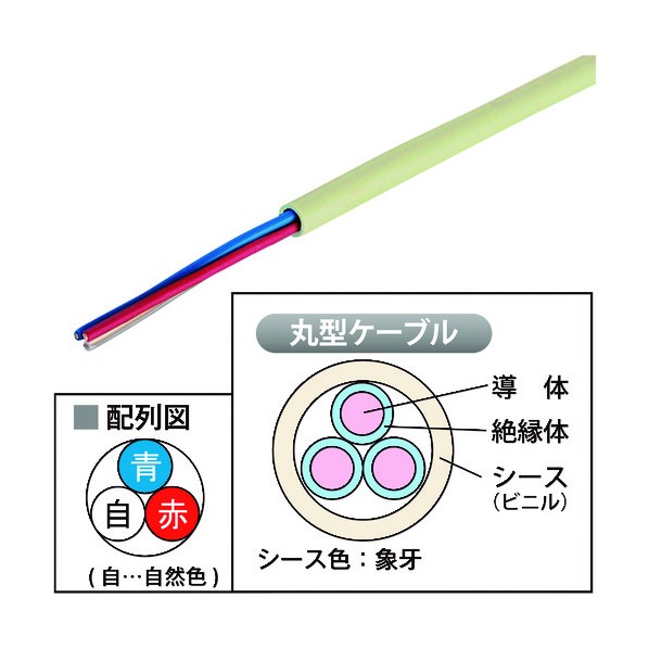 因幡電気工 注意報用有線テレビ 屋内専用 AE12X3CJB 1点