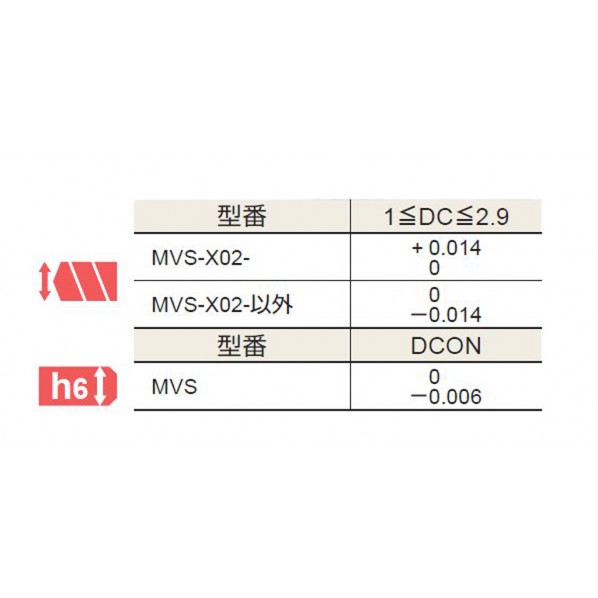 ミツビシマテリアル WSTARドリル MVS0220X07S030DP1020 1PC