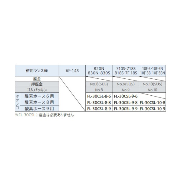 ※法人専用品※ファイアーランス工業 ランスホルダー FL-30CSL-9-6 FL-30CSL-9-6 1点｜DIY FACTORY ONLINE SHOP