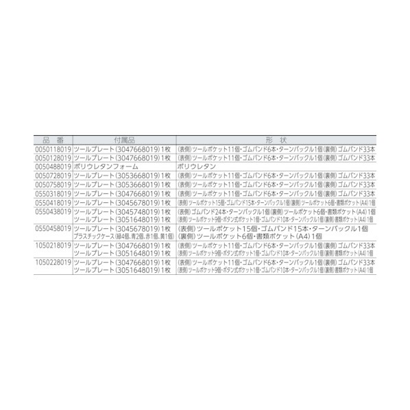 H/B H/B　ツールケース 0550458019 工具箱