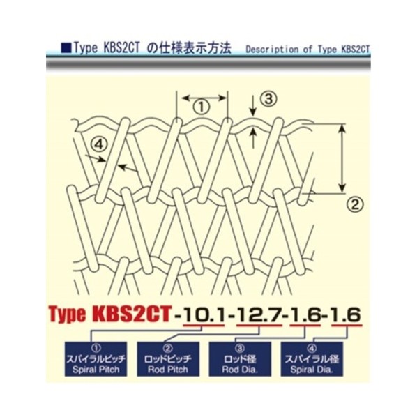 ※法人専用品※ケイズベルテック ポジティブドライブバランスネットベルト KBS2CT-5.0-5.1-1.2-1.2-W400-5M 1点｜DIY FACTORY ONLINE SHOP