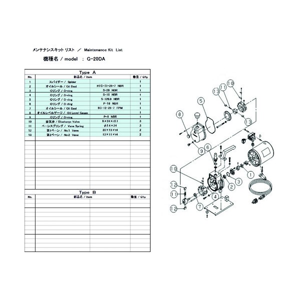 ULVAC G-20DA用メンテナンスキット G-20DA MAINTENANCEKIT 1組｜DIY FACTORY ONLINE SHOP