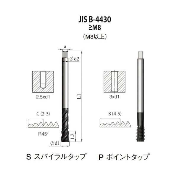 カーメックス社 JIS B-4430 高機能HPCスパイラルタップM14x2．0 XT3 SJ4CM14X2.0H43X 1点